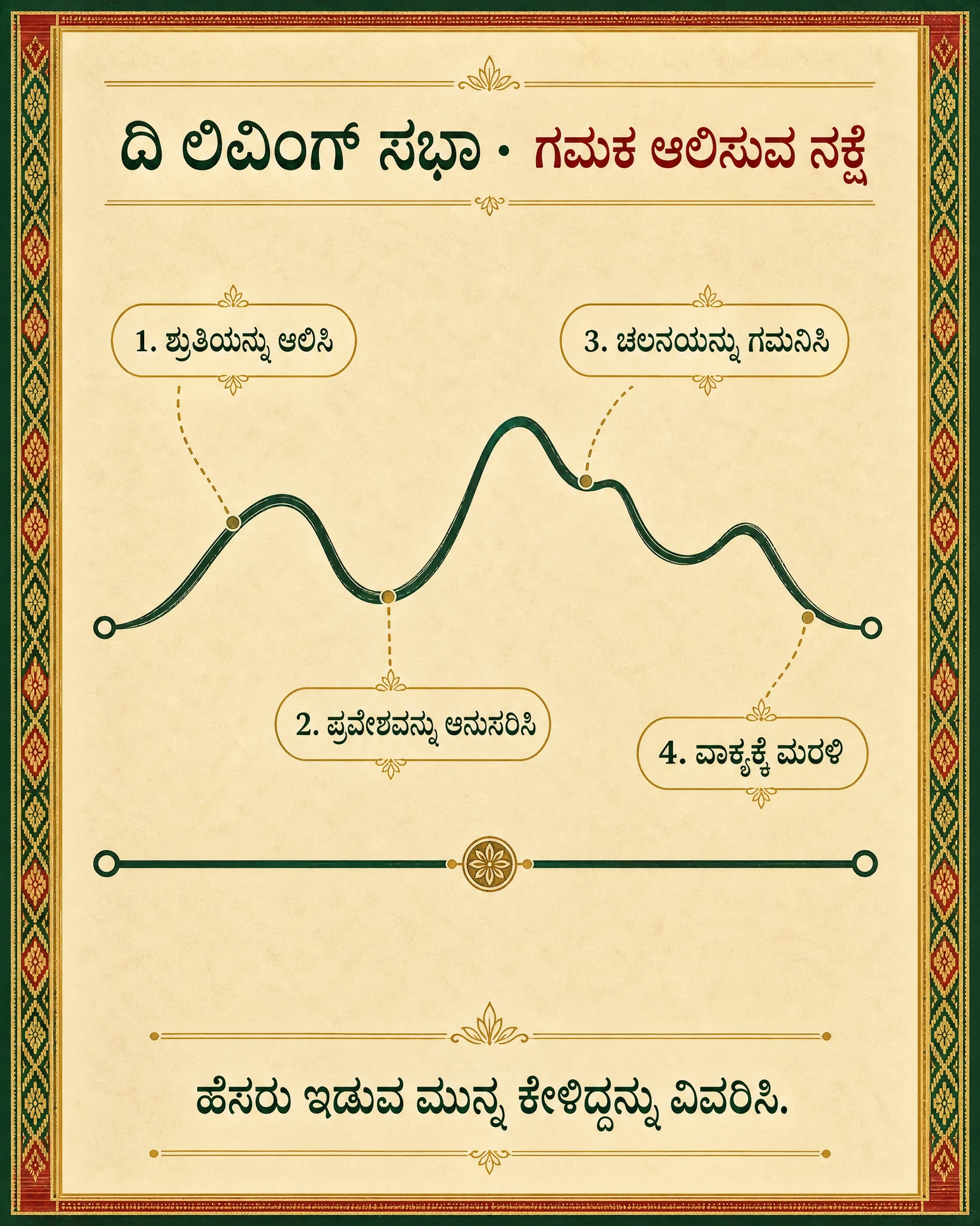 ಕರ್ನಾಟಕ ಗಮಕದ ಮಾರ್ಗದರ್ಶಿಗಾಗಿ ಲಿವಿಂಗ್ ಸಭಾ ಓದುವ ಫೋಲಿಯೊ.