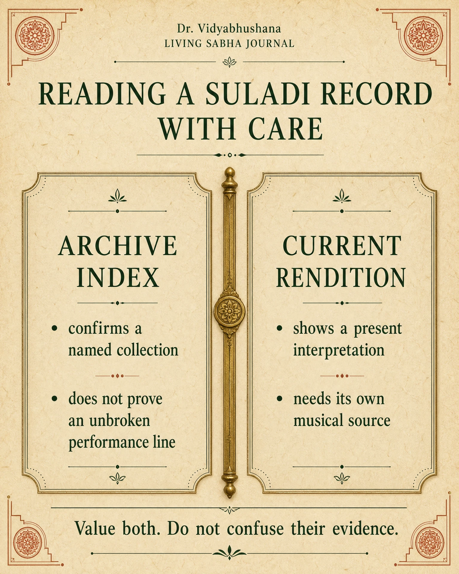 Two-column infographic distinguishing an archive index from a current Suladi rendition and explaining the evidence each can provide.