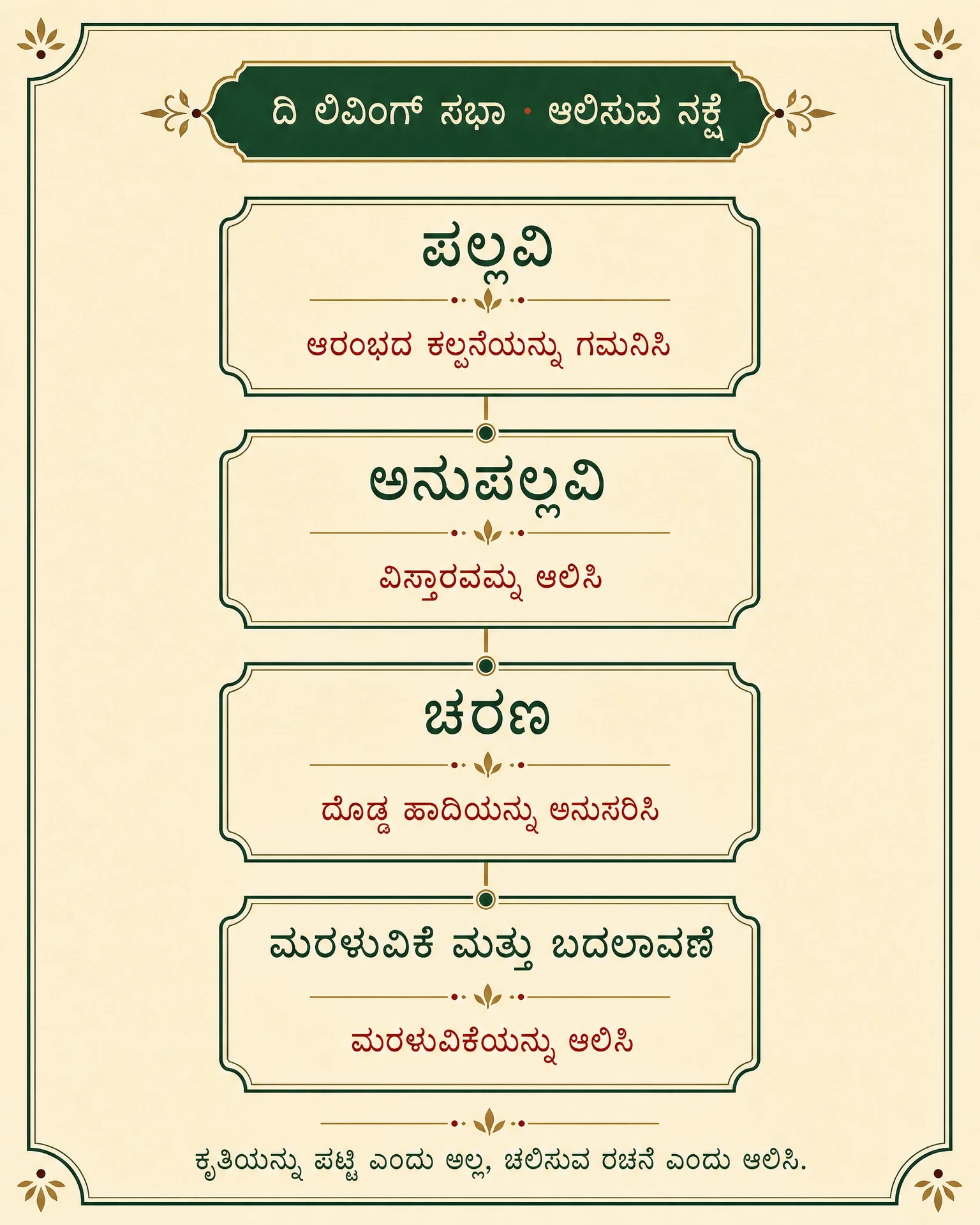ಕರ್ನಾಟಕ ಸಂಗೀತ ಕೃತಿಯ ಮಾರ್ಗದರ್ಶಿಗಾಗಿ ಲಿವಿಂಗ್ ಸಭಾ ಸಂಪಾದಕೀಯ ಪೋಲಿಯೊ.