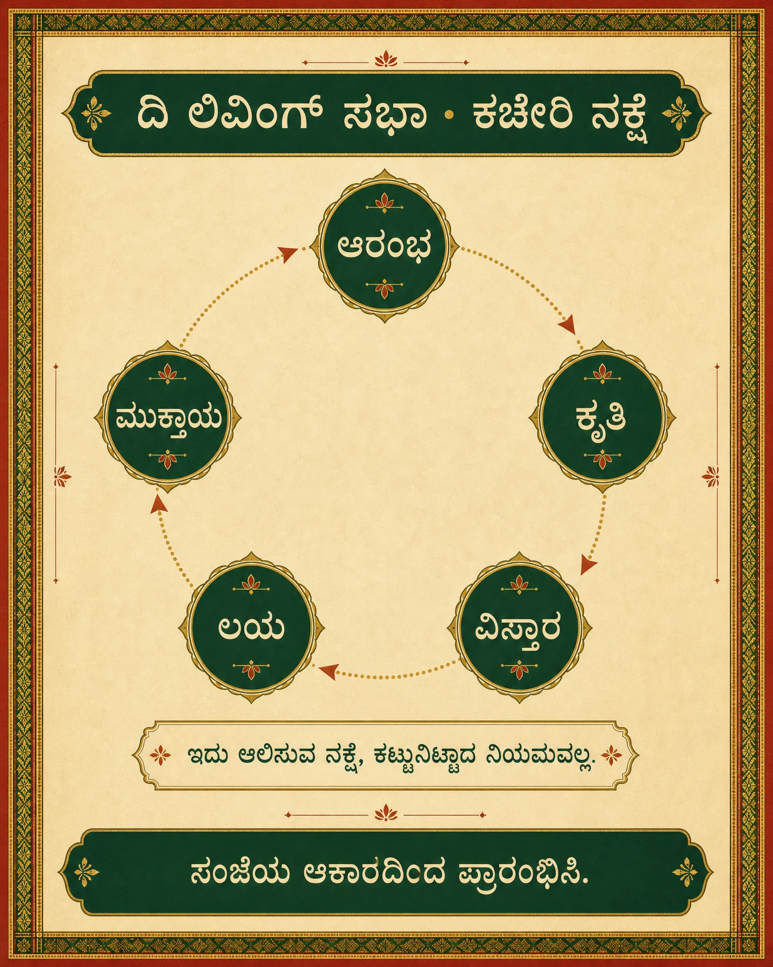 ಕರ್ನಾಟಕ ಕಚೇರಿ ರೂಪದ ಬಗ್ಗೆ ಲಿವಿಂಗ್ ಸಭಾ ಮಾರ್ಗದರ್ಶಿ.